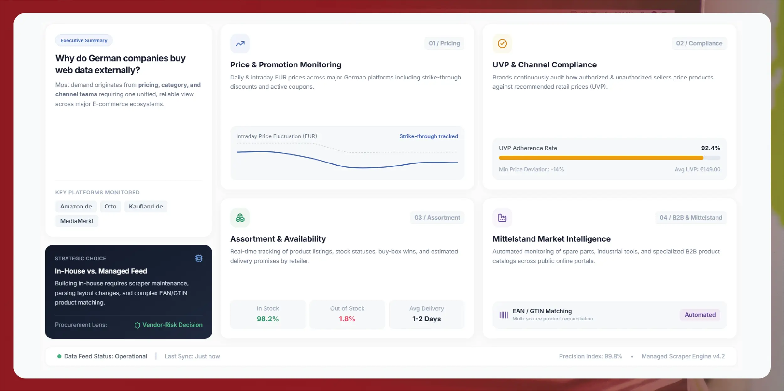 Food delivery commission and menu price markup analysis for restaurants